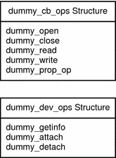 Diagram shows the entry points that are to be created in the
dummy examples.