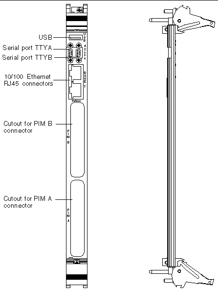 This illustration shows the transition card faceplate with the USB connector, two serial ports, ethernet connector, and cutouts for the PIM connectors.