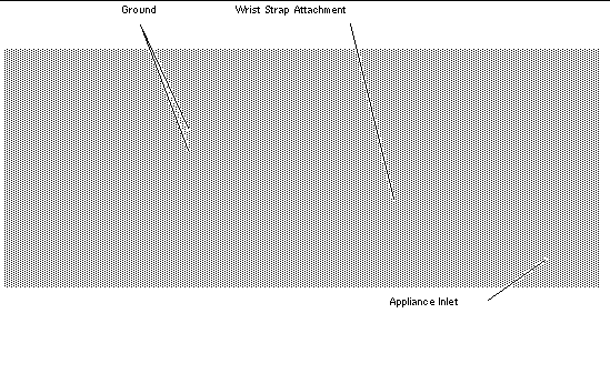 AC system grounding points.