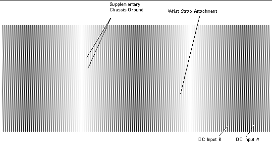 DC system grounding points.