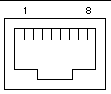 RJ45 LOM serial connector.