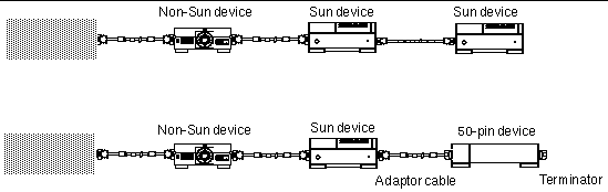Connecting external mass storage devices.