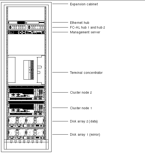 Figure showing the components in the rack.