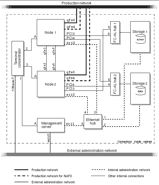 Diagram showing connections that make up the cluster platform connectivity.