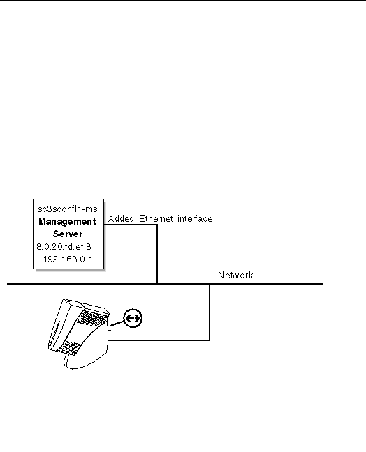 Diagram showing the management server and a Sun Ray appliance connected to a network.