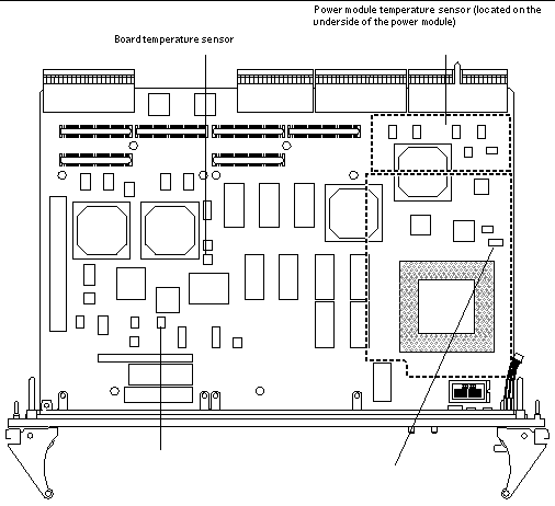 This is a diagram showing the location of the temperature sensors on the Netra CP2060 board.