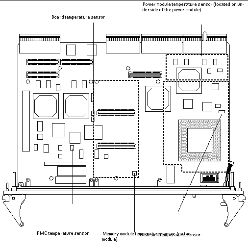 This is a diagram showing the location of the temperature sensors on the Netra CP2080 board.