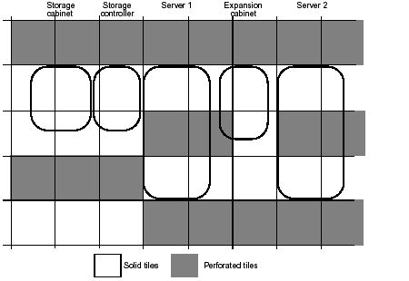 Line art showing the placement of the solid and perforated tiles under the system cabinets.