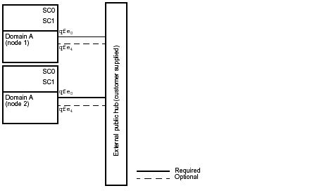 Line art showing the cabling layout for the public network.