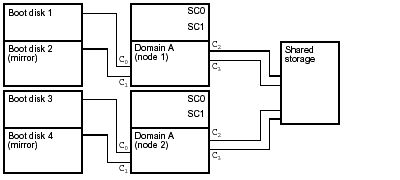 Line art showing the cabling layout of the storage connections.