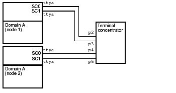 Line art showing the cabling layout of the serial connections.