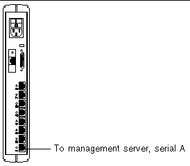 Line art showing the cable connections on the terminal concentrator.