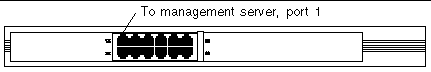Line art showing the cable connections on the administration hub.