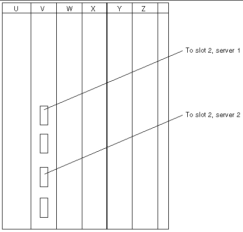 Line art showing the cable connections on Board V in the storage cabinet.