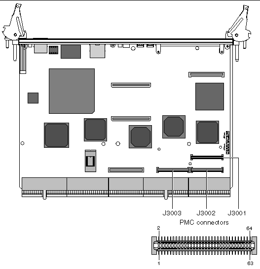 This illustration shows the J3001-3003 connectors on the CP2140 board.