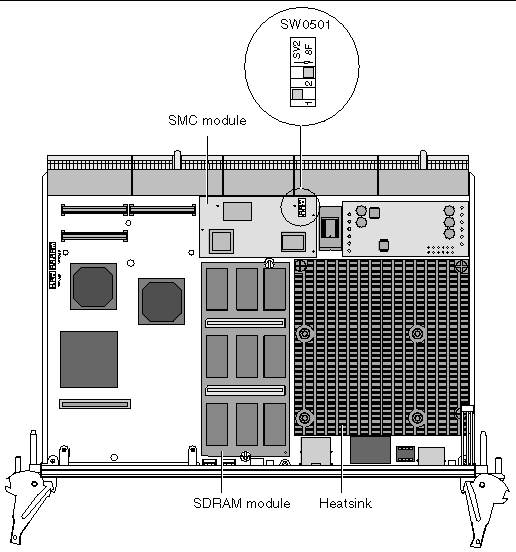This figure of the CP2140 shows a blow-up image of the SW0501 switch set to the closed position.