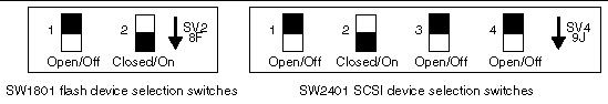 This figure shows the switch setting legend for SW1801 and SW2401.