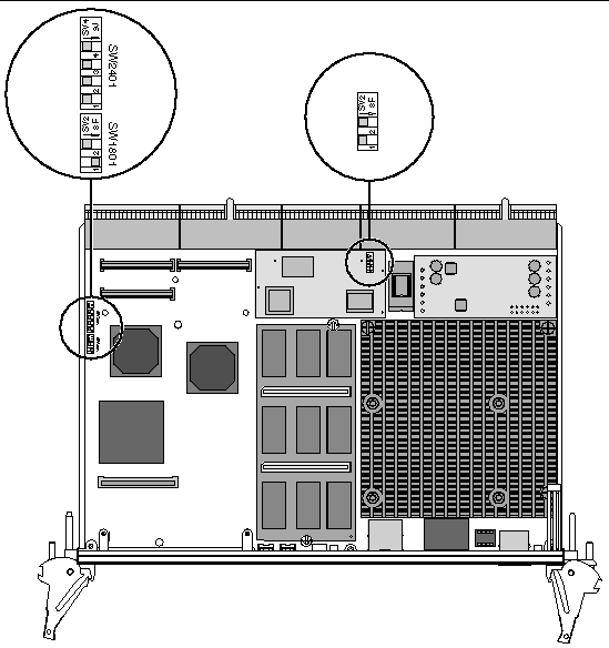This illustration shows the location of the SW2410, SW1801 and the SMC switches on the CP2140 board.