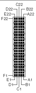 This is a drawing of the J2 connector with pin locations.