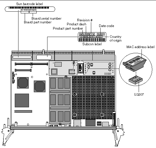 This diagram shows the location and details of the Sun barcode label, Subcon label and a blow up of the MAC address label.