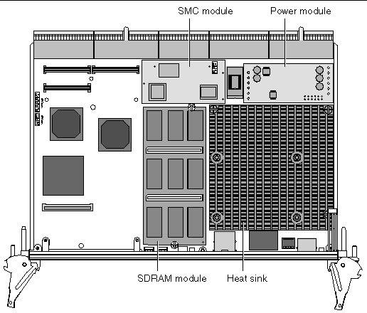 This diagram shows a CP2140 board with the heat sink, SMC module, power module and optional memory module.
