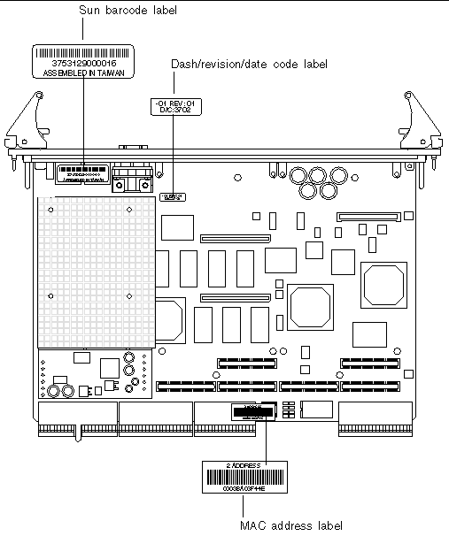 This is a figure showing the details of th Sun barcode label, the Dash/revision/date code label and the MAC address label on a typical Netra CP2160 Board.