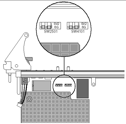 This illustration shows an enlargement of the SW2501 and SW4101 switches on the Netra CP2160 board.