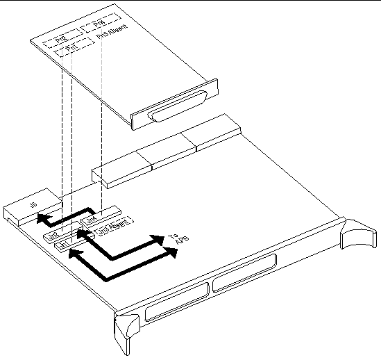 This is a figure of the data paths in PCI mezzanine module interface on a host board.