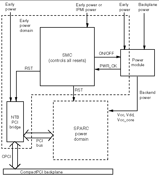 This diagram shows a simplified set of reset paths.