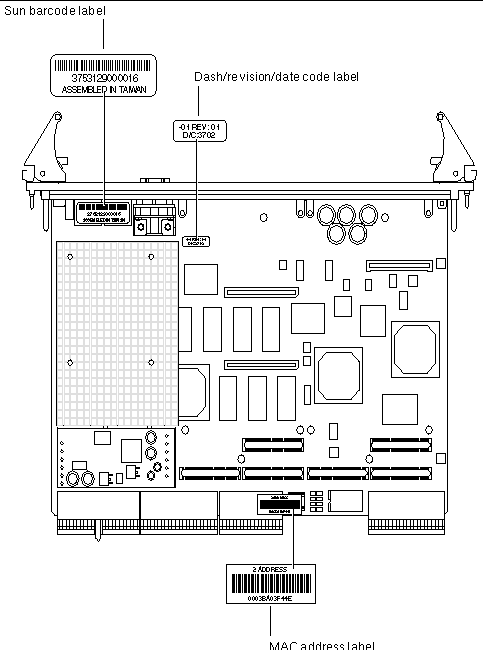 This illustration shows the labeling details on the Netra CP2160 board; specifically for the Sun barcode label, the dash/revision/date code label and the MAC address label.