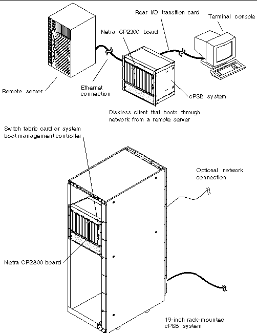 Composite figure showing two possible configuration examples.
