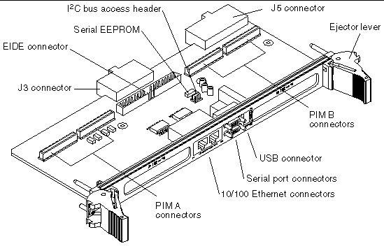 Figure displaying the main components of the Netra CP2300 transition card.