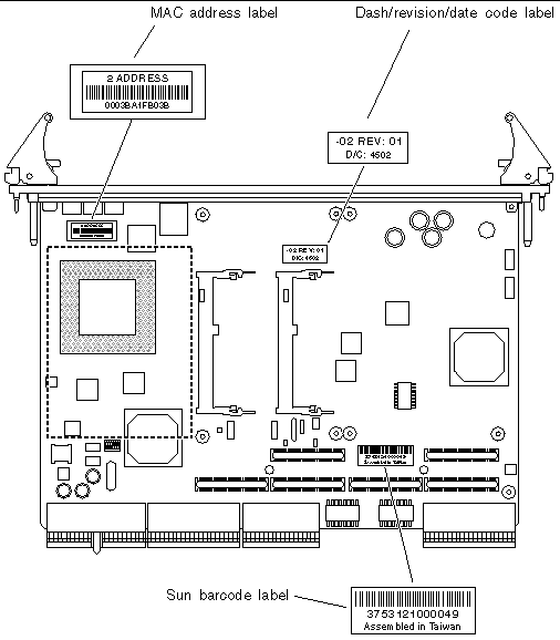 Figure showing the location of the barcode labels on a typical Netra CP2300 board.