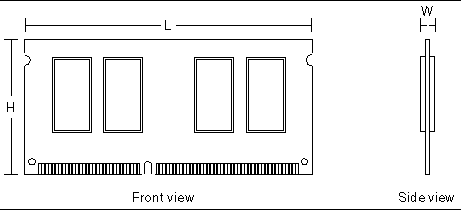 Figure showing the SO-DIMM memory module dimensions.