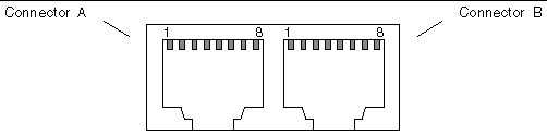 Figure showing the dual-jack RJ45 Ethernet connector pins.
