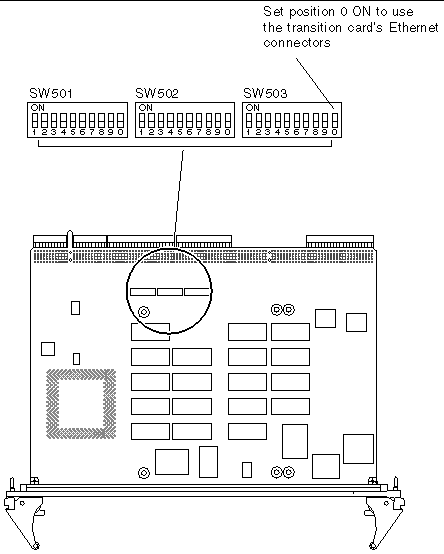 Figure showing the location and setting of the SW503 DIP switch on the Netra CP2300 board.