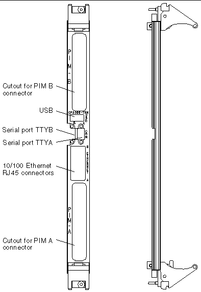 Figure showing the transition card rear connectors.