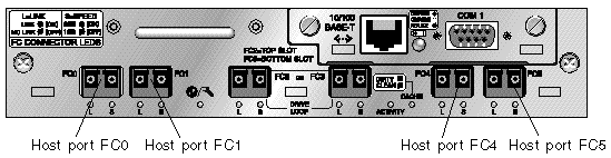Figure shows the default single-controller SFP placement.