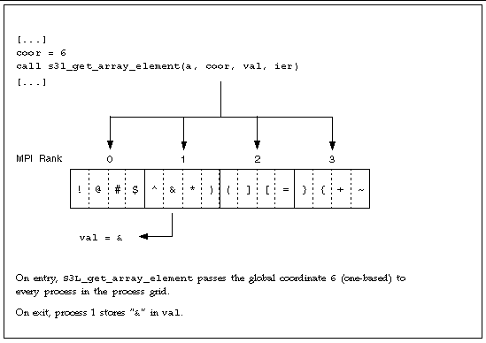 Graphic image illustrating S3L_get_array us for a 1 x 16 Sun S3L array