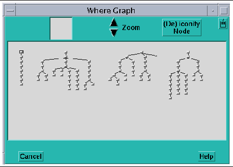 Screenshot of the Where Graph, zoomed out to the maximum.