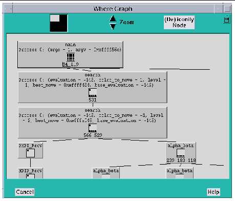 Screenshot of the Where Graph, zoomed in.