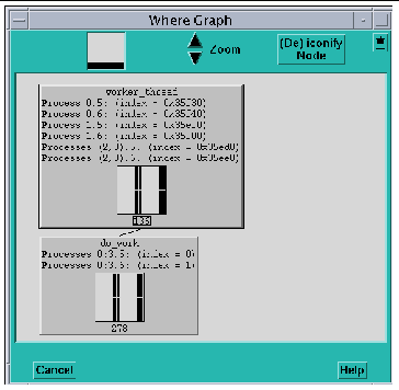 Screen shot of the Where Graph, zoomed in to show thread stripes.