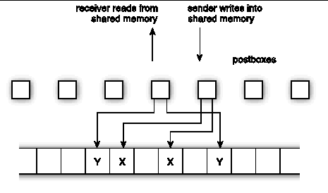 Graphic image depicting the second snapshot of a cyclic message.