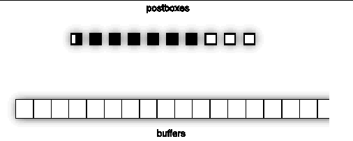 Graphic image depicting a short RSM message.