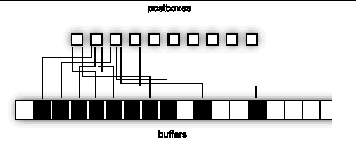 Graphic image depicting a pipelined RSM message.