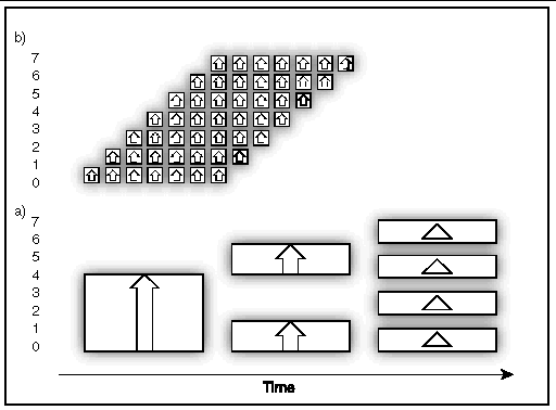 Graphic image depicting tree broadcast versus pipelined broadcast of a large message.