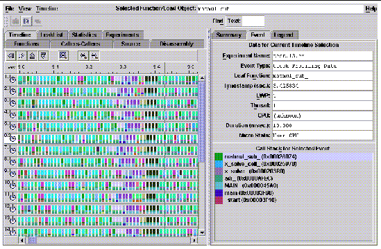 Graphic image of the Performance Analyzer -- timeline view with callstack.