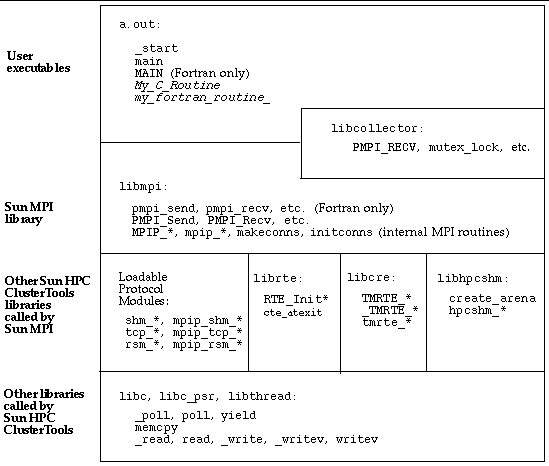 Table of examples of functions that might appear in profiles