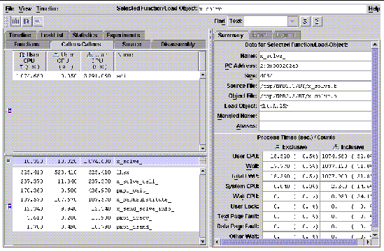 Graphic image of the Performance Analyzer -- callers-callees view.