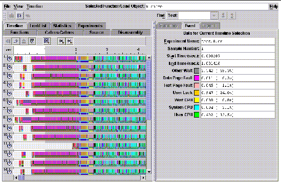 Graphic image of the Performance Analyzer -- timeline view
